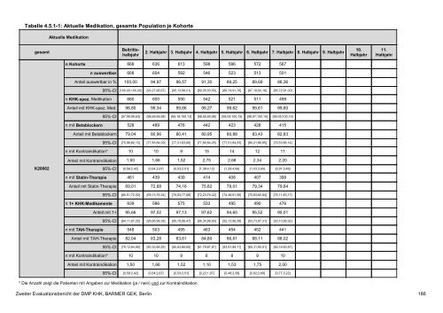 Evaluation des DMP Koronare Herzerkrankung (KHK ... - Barmer GEK