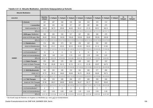 Evaluation des DMP Koronare Herzerkrankung (KHK ... - Barmer GEK