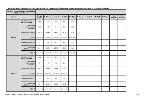 Evaluation des DMP Koronare Herzerkrankung (KHK ... - Barmer GEK