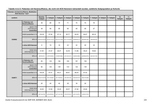 Evaluation des DMP Koronare Herzerkrankung (KHK ... - Barmer GEK