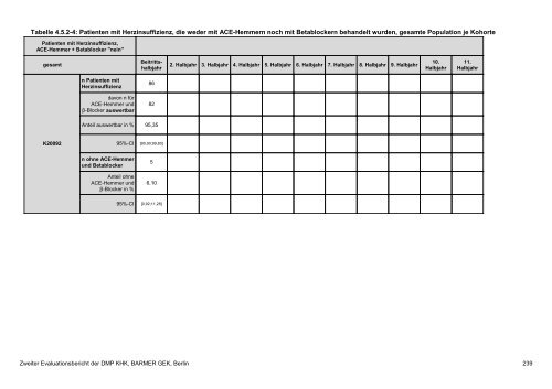 Evaluation des DMP Koronare Herzerkrankung (KHK ... - Barmer GEK