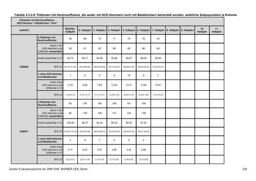 Evaluation des DMP Koronare Herzerkrankung (KHK ... - Barmer GEK