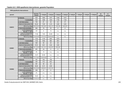 Evaluation des DMP Koronare Herzerkrankung (KHK ... - Barmer GEK