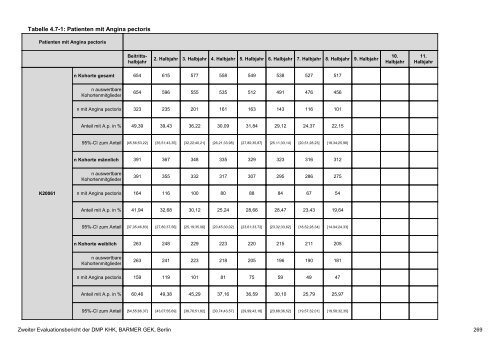 Evaluation des DMP Koronare Herzerkrankung (KHK ... - Barmer GEK