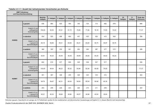 Evaluation des DMP Koronare Herzerkrankung (KHK ... - Barmer GEK