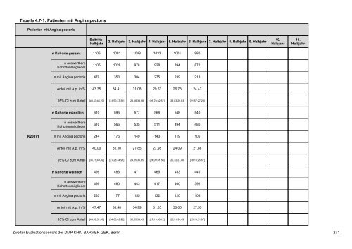 Evaluation des DMP Koronare Herzerkrankung (KHK ... - Barmer GEK