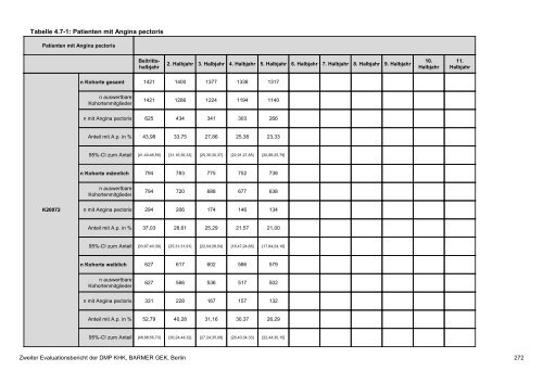 Evaluation des DMP Koronare Herzerkrankung (KHK ... - Barmer GEK