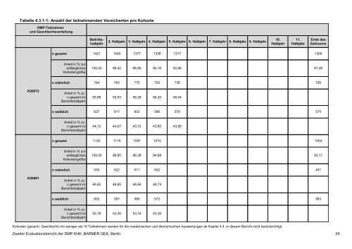 Evaluation des DMP Koronare Herzerkrankung (KHK ... - Barmer GEK