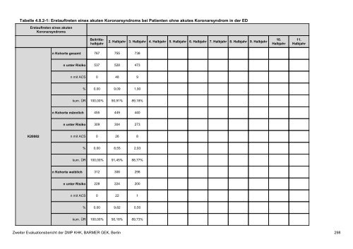 Evaluation des DMP Koronare Herzerkrankung (KHK ... - Barmer GEK