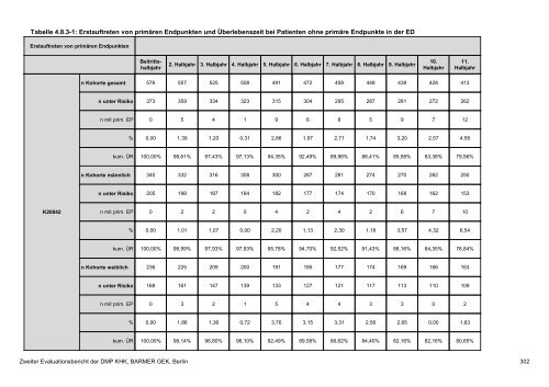 Evaluation des DMP Koronare Herzerkrankung (KHK ... - Barmer GEK