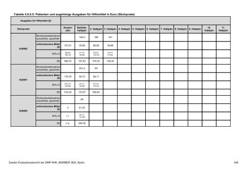 Evaluation des DMP Koronare Herzerkrankung (KHK ... - Barmer GEK