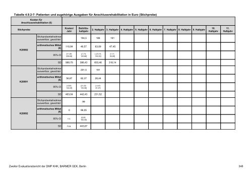 Evaluation des DMP Koronare Herzerkrankung (KHK ... - Barmer GEK