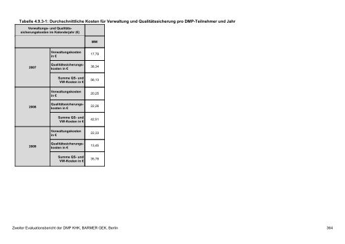 Evaluation des DMP Koronare Herzerkrankung (KHK ... - Barmer GEK