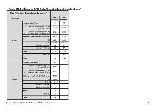 Evaluation des DMP Koronare Herzerkrankung (KHK ... - Barmer GEK