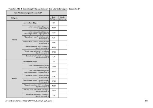 Evaluation des DMP Koronare Herzerkrankung (KHK ... - Barmer GEK