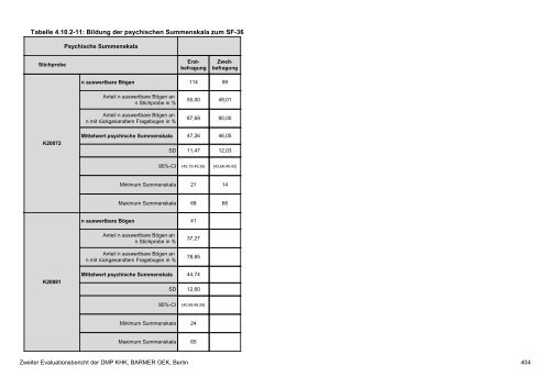 Evaluation des DMP Koronare Herzerkrankung (KHK ... - Barmer GEK