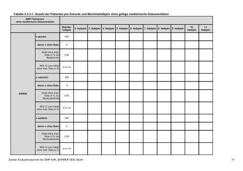 Evaluation des DMP Koronare Herzerkrankung (KHK ... - Barmer GEK