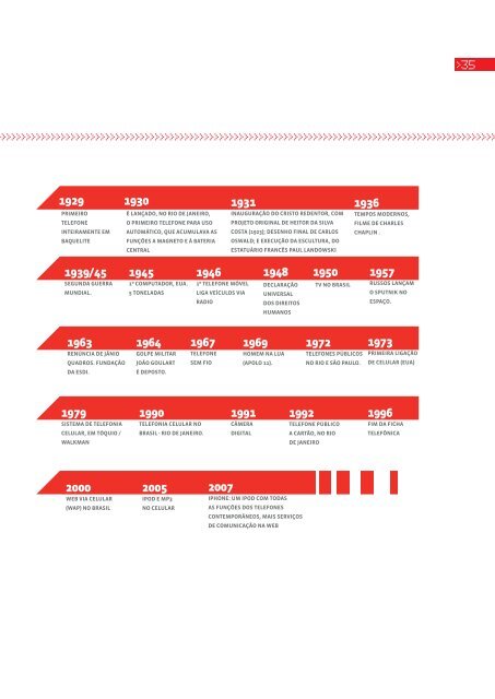 DESIGN E INDUSTRIALIZAÇÃO - Oi Futuro