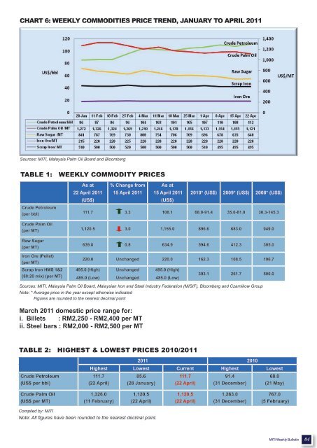 MITI Weekly Bulletin (Volume 139) - 26 April 2011