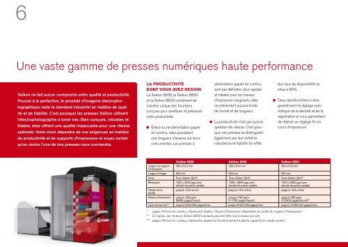 Impression numérique de documents - Xeikon