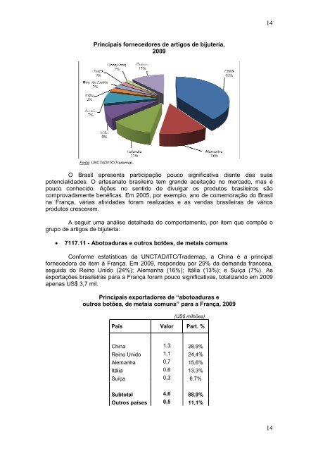 Prospecção de Mercado - PMR - BrasilGlobalNet