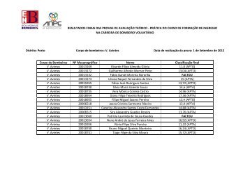 Resultados das Provas de Ingresso