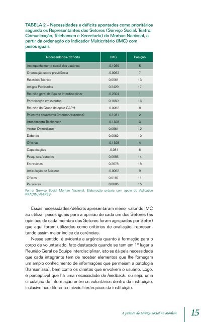 Ed.03 - A prática do Serviço Social no Morhan