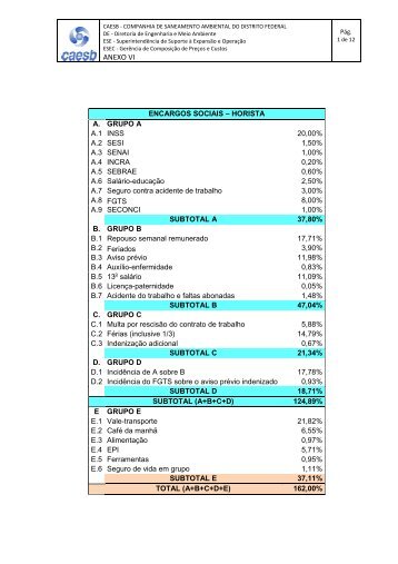 Encargos sociais 12/2011 - Caesb