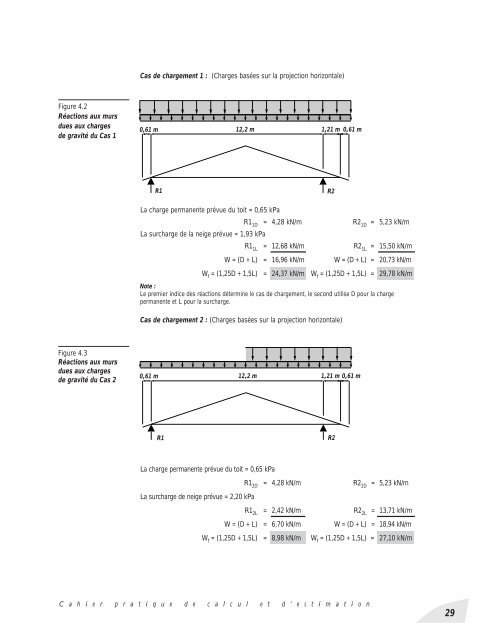 Cahier Pratique de Calcul et D'Estimation - Canadian Wood Council