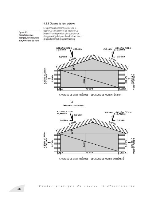 Cahier Pratique de Calcul et D'Estimation - Canadian Wood Council