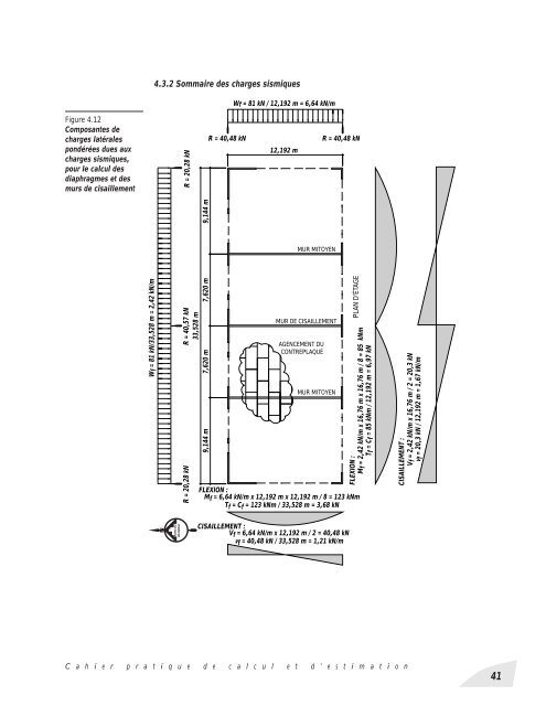 Cahier Pratique de Calcul et D'Estimation - Canadian Wood Council