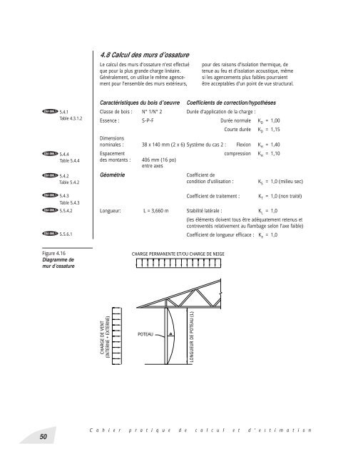 Cahier Pratique de Calcul et D'Estimation - Canadian Wood Council