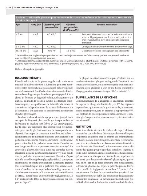 Lignes directrices de pratique clinique 2008 de l - Canadian ...