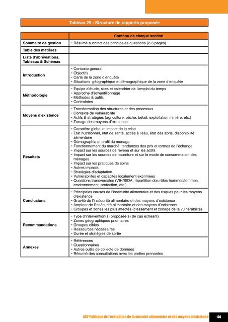 Evaluation dE la Sécurité alimEntairE Et dES moyEnS d'ExiStEncE ...