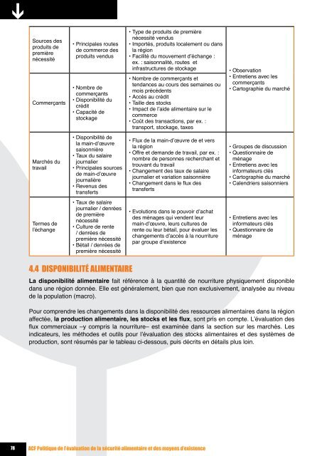 Evaluation dE la Sécurité alimEntairE Et dES moyEnS d'ExiStEncE ...