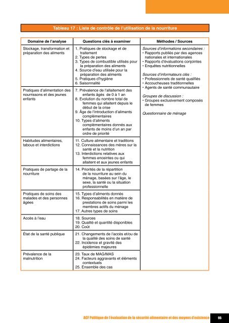 Evaluation dE la Sécurité alimEntairE Et dES moyEnS d'ExiStEncE ...