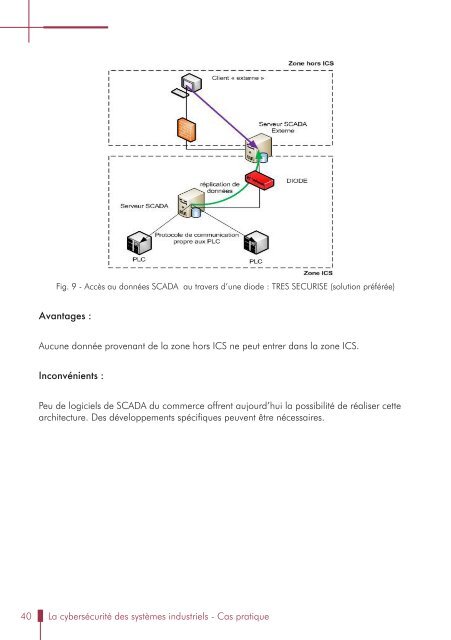 Cas pratique - Anssi