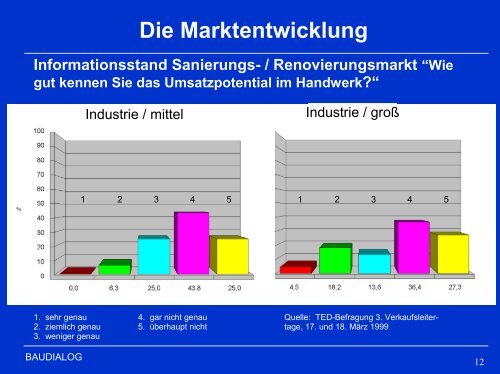 Dr. Dieter Buss, Zukunftsmärkte für Industrie und Handel