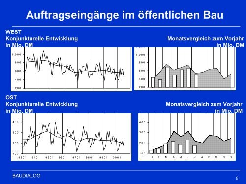 Dr. Dieter Buss, Zukunftsmärkte für Industrie und Handel