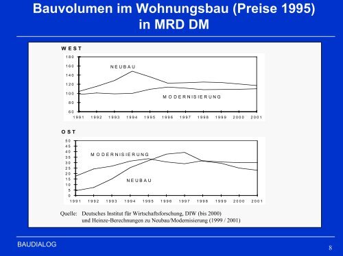 Dr. Dieter Buss, Zukunftsmärkte für Industrie und Handel