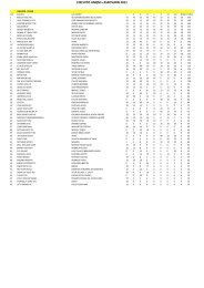 CIRCUITO ANQM x ASSOVARN 2011 - Portal Do Equino