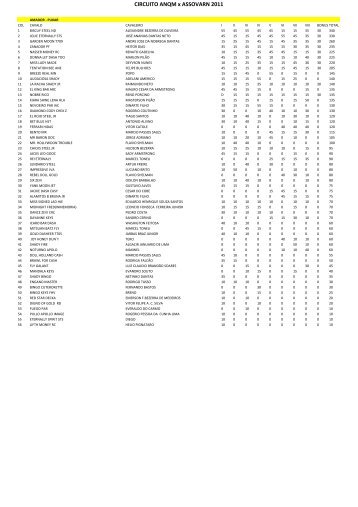 CIRCUITO ANQM x ASSOVARN 2011 - Portal Do Equino