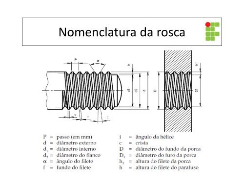 PARAFUSOS - Wiki do IF-SC