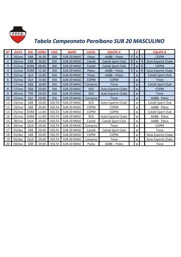 Tabela Campeonato Paraibano SUB 20 MASCULINO