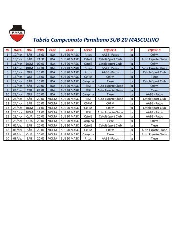 Tabela Campeonato Paraibano SUB 20 MASCULINO