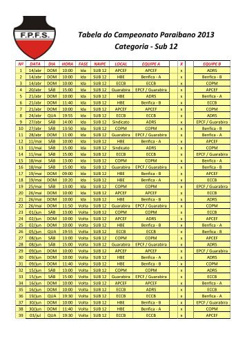 Tabela do Campeonato Paraibano 2013 Sub 12.pdf