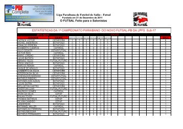 Tabela do Campeonato Paraibano do Novo Futsal PB