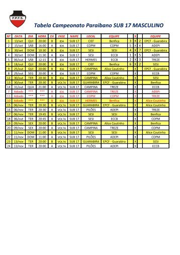 Tabela Campeonato Paraibano SUB 17 MASCULINO