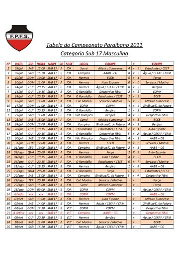 Tabela do Campeonato Paraibano 2011 ... - Clube dos Oficiais