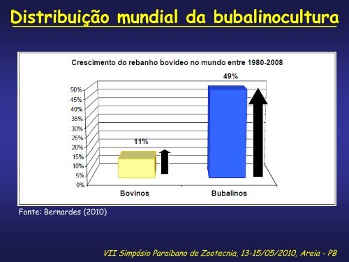 Viabilidade da criaçao de bufalos no Brasil